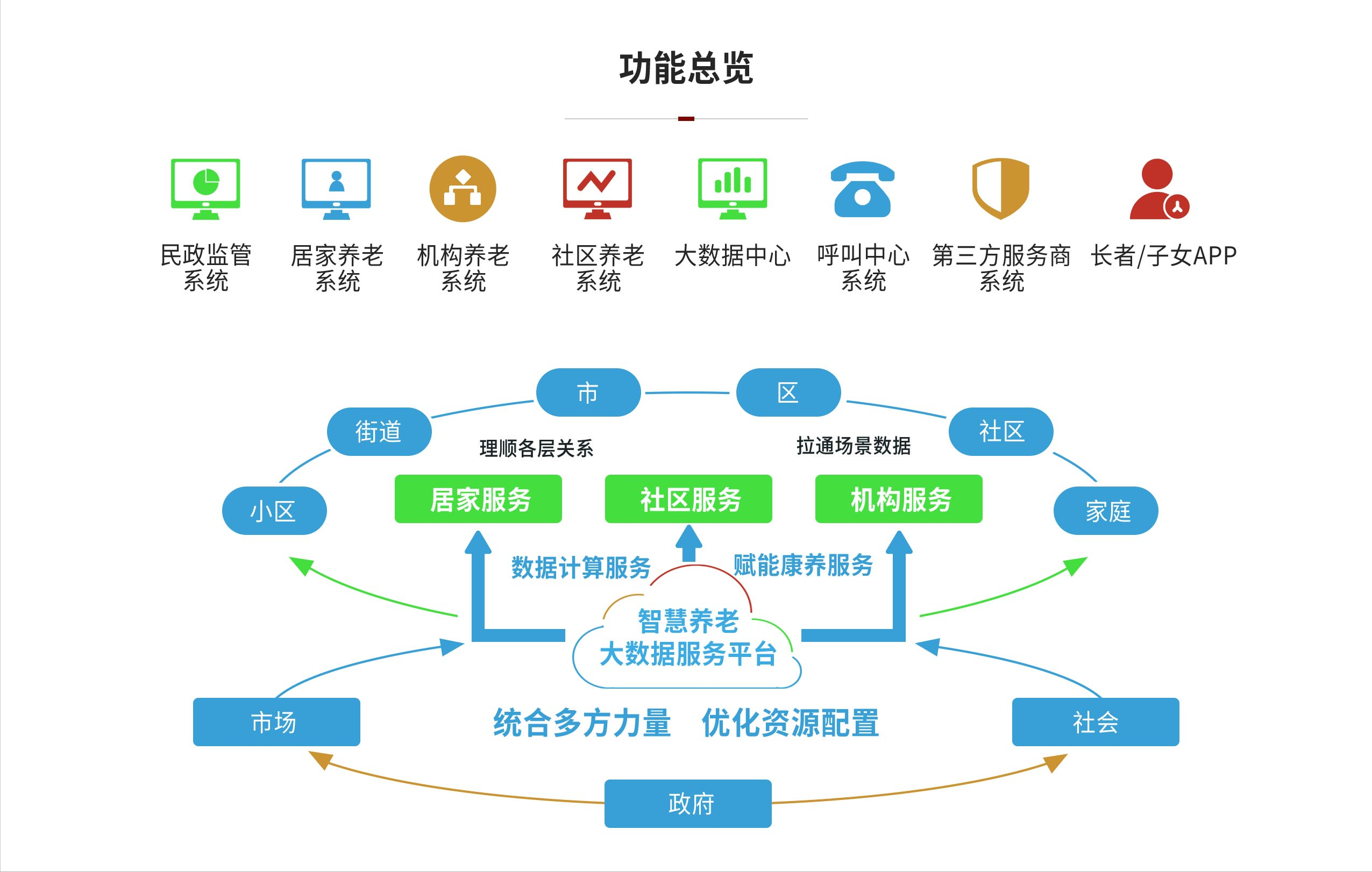 RFID技術(shù)在智能養(yǎng)老系統(tǒng)中的應(yīng)用